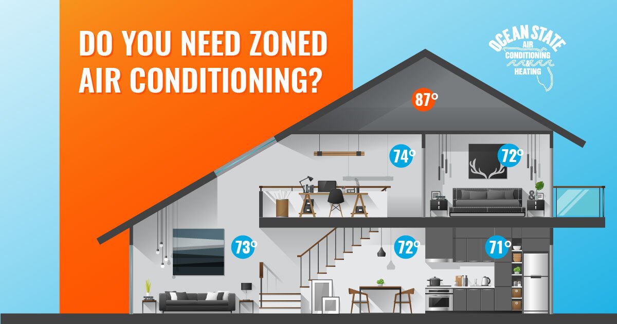 Zoned Air Conditioning