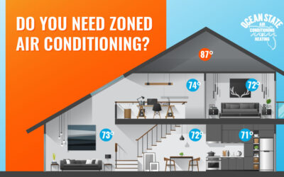 Do You Need Zoned Air Conditioning In Your Florida Home?